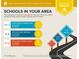 Area schools are average; private and charter schools are nearby at 5346 Johnston Mill Ct, Charlotte, NC 28269