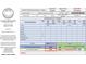 Residential report showing the square footage measurements for heated living area and garage at 280 Kerri Dawn Ln, Locust, NC 28097