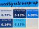 Rate wrap-up infographic providing rate information at 1826 Birch Heights Ct, Charlotte, NC 28213