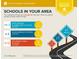 Assigned schools are average, with six private schools within 5 miles at 2210 Cranberry Way, Salisbury, NC 28147