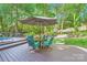 Outdoor deck area with table and chairs, shaded by an umbrella at 4145 Wall St, Charlotte, NC 28209