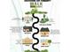 Community map showcasing walkable amenities like schools, parks, restaurants, and breweries at 266 Gilead Rd, Huntersville, NC 28078