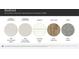 Design selections featuring a kitchen countertop, bathroom countertop, cabinetry, hard floors and carpets at 5944 Oak Branch Cir, Maiden, NC 28650