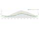 A line graph demonstrating energy consumption in the home throughout the year at 119 Era St, Troutman, NC 28166