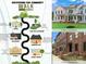 Map of the community highlighting key amenities and attractions at 274 Gilead Rd, Huntersville, NC 28078