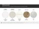 Selection options for Lennar's Dickenson plan feature MSI Quartz countertops, Timberlake Square Linen cabinetry, and Shaw Wild Dunes flooring at 13108 Hampton Bay Ln, Charlotte, NC 28262