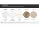 Materials board highlighting Carrara Delphi Quartz, Venetian Marble, Timber Square Linen, and Shaw Sugar Cookie and Wild Dunes at 4625 Potters Wheel Dr, Fort Mill, SC 29715