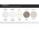 Material selections showcasing kitchen countertops, bathroom countertops, cabinetry, hard floors and backsplash at 4122 Camden Glen Rd, Lancaster, SC 29720