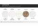 Image shows kitchen and bathroom countertop options, cabinetry, hard floors, and backsplash for new home at 4134 Camden Glen Rd, Lancaster, SC 29720