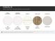 Kitchen and bathroom countertops, cabinetry, hard floors, and backsplash selections shown at 4144 Camden Glen Rd, Lancaster, SC 29720