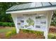 Community information board displays neighborhood layout and amenities in the Baxter Village Primary plan at 875 Stratford Run Dr, Fort Mill, SC 29708