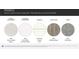 Designer-selected interior finishes include MSI Carrara Delphi Quartz countertops and Shaw Sea Glass hard floors at 13112 Hampton Bay Ln, Charlotte, NC 28262