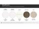 A collection of color selections for the kitchen, bathroom, flooring, and carpeting at 1816 Otter Perch Ln, Fort Mill, SC 29715