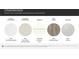 Showcasing a variety of interior design material options including countertops, floors, and cabinetry at 4104 Skyboat Cir, Fort Mill, SC 29715