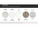 Selection of kitchen countertops, bathroom countertops, cabinetry, hard floors and backsplash options at 4203 Skyboat Cir, Fort Mill, SC 29715
