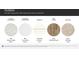 This picture shows samples of quartz countertops, cabinetry, hard floors and carpeting at 1557 Croydon St, Indian Land, SC 29707