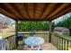 Relaxing covered deck with outdoor seating, grill and views of the backyard at 87 Green Meadows Dr, Taylorsville, NC 28681