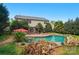 Home exterior showcasing a private backyard with pool, patio, and lush landscaping at 4607 Crewe Hall Ln, Waxhaw, NC 28173
