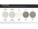 Selection of interior finishes including MSI quartz and marble countertops, Shaw Sea Glass flooring, and Timberlake Linen cabinetry at 1526 Cottage Creek Dr, Bessemer City, NC 28016