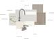 Interior design selections featuring modern faucets, cabinetry, countertops, backsplash, flooring, and carpet samples at 451 Old Town Village Rd, Waxhaw, NC 28173
