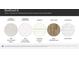 Selection of kitchen and bathroom countertops, cabinetry, hard floors, and backsplash materials for a new home at 8442 Norman Forest Rd, Lancaster, SC 29720