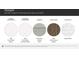 Selection of kitchen and bathroom countertops, cabinetry, hardwood floors, and backsplash at 1541 Croydon St, Indian Land, SC 29707