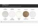 Selections of kitchen countertops, bathroom countertops, cabinetry, hard floors, and backsplash at 4109 Camden Glen Rd, Lancaster, SC 29720