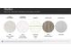 A display of kitchen and bathroom samples, including countertops, cabinetry, hard floors, and backsplash at 1627 Spring Lot Dr, Edgemoor, SC 29712