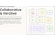 Schematic Design process highlighting the collaborative and iterative design approach at 1905-A Bechtler Rd, Edgemoor, SC 29712