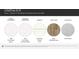 Selection of kitchen countertops, bathroom countertops, cabinetry, hard floors, and backsplash finishes at 8441 Norman Forest Rd, Lancaster, SC 29720