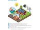 Illustration showing how solar energy is captured and used to power a home at 213 Warbler Dr, Wesley Chapel, NC 28110