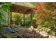 A covered patio features outdoor seating, a fire pit, and a view of the landscaped yard at 1021 Stinson Glen Ln, Charlotte, NC 28214