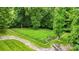 Community dog park, offering a fenced area with green space for pets to exercise and socialize at 1011 Potomac Rd, Indian Trail, NC 28079