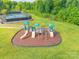 A well-equipped playground with safe and fun equipment for  at 640 Mackenzie Falls Dr, Fort Mill, SC 29715