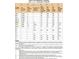 Zoning density and dimensional standards table at 84 Sumner Nw Ave, Concord, NC 28027