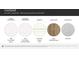 Selection of interior finishes including MSI quartz countertops, Timberlake cabinetry, Shaw hard floors and a Cape Gray backsplash at 1516 Croydon St, Indian Land, SC 29707