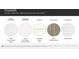Material selections including kitchen and bathroom countertops, hard floors, cabinetry, and backsplash at 3882 Horsham St, Indian Land, SC 29707