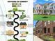 Community map highlighting amenities like schools, restaurants, and green spaces, illustrating a vibrant neighborhood lifestyle at 226 Gilead Rd, Huntersville, NC 28078