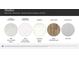 Selection of interior finishes: countertops, cabinetry, hard floors, and backsplash, to customize your new home at 1124 Old Trade St, Edgemoor, SC 29712