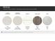 Selection of kitchen countertops, bathroom countertops, cabinetry, hard floors and carpet samples at 1545 Cottage Creek Dr, Bessemer City, NC 28016