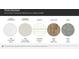 Selection of interior finishes including MSI Frost White Quartz, Shaw Wild Dunes hardwood flooring, and Timberlake Linen cabinetry at 6358 Fairfax Ct, Maiden, NC 28650