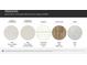 Selection of interior design options, including countertops, cabinetry, hard floors, and carpet at 6361 Fairfax Ct, Maiden, NC 28650