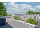 Rooftop deck offering neighborhood views, blue skies, and a glimpse of surrounding greenery at 420 E 16Th St, Charlotte, NC 28206
