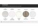 Display of kitchen countertops, bathroom countertops, cabinetry, flooring, and backsplash at 3829 Horsham St, Indian Land, SC 29707