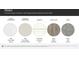 Collection of kitchen and bathroom countertop samples, as well as flooring and cabinetry at 1547 Cottage Creek Dr, Bessemer City, NC 28016