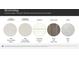 Sample of kitchen countertops, bathroom countertops, cabinetry, hard floors and carpet at 1904 Old Ormand Ln, Bessemer City, NC 28016