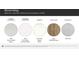 Image showcases various finish options including quartz countertops, white cabinetry, and elegant tile backsplash selections at 1531 River Cane St, Edgemoor, SC 29712
