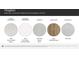 Selection of kitchen and bathroom countertop options, cabinet style and color, hardwood flooring, and backsplash tile at 1539 River Cane St, Edgemoor, SC 29712