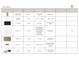 Kitchen component specifications show island cabinets, countertops, backsplash, hardwoods, faucet, etc at 19036 Newburg Hill Rd, Davidson, NC 28036