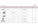 A detailed breakdown of lighting and fan styles, sizes and specifications at 19036 Newburg Hill Rd, Davidson, NC 28036